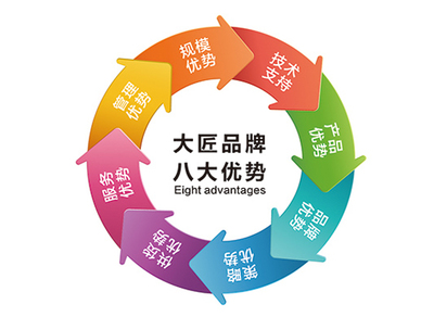 大匠萬里行 技術(shù)走天下——中國(guó)涂料在線引領(lǐng)環(huán)保咨詢服務(wù)新篇章